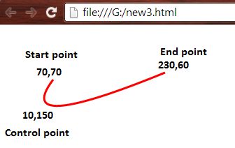 quadratic Bezier curve imae